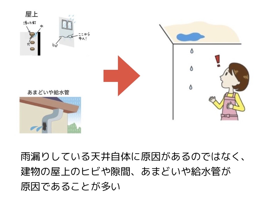 雨漏りのイメージ